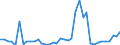 Flow: Exports / Measure: Values / Partner Country: World / Reporting Country: Italy incl. San Marino & Vatican