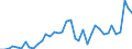 Flow: Exports / Measure: Values / Partner Country: World / Reporting Country: Japan