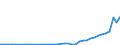 Flow: Exports / Measure: Values / Partner Country: World / Reporting Country: Netherlands