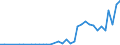 Flow: Exports / Measure: Values / Partner Country: World / Reporting Country: New Zealand