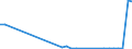 Flow: Exports / Measure: Values / Partner Country: World / Reporting Country: Poland