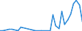 Flow: Exports / Measure: Values / Partner Country: World / Reporting Country: Sweden