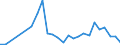 Flow: Exports / Measure: Values / Partner Country: China / Reporting Country: Japan