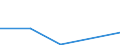 Flow: Exports / Measure: Values / Partner Country: China / Reporting Country: Slovenia