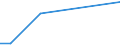 Flow: Exports / Measure: Values / Partner Country: Chinese Taipei / Reporting Country: Australia