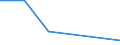 Flow: Exports / Measure: Values / Partner Country: Chinese Taipei / Reporting Country: Netherlands