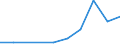 Flow: Exports / Measure: Values / Partner Country: Hong Kong SAR of China / Reporting Country: Japan