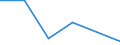 Flow: Exports / Measure: Values / Partner Country: Hong Kong SAR of China / Reporting Country: Slovenia