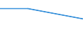 Flow: Exports / Measure: Values / Partner Country: Hong Kong SAR of China / Reporting Country: Spain