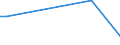 Flow: Exports / Measure: Values / Partner Country: Hong Kong SAR of China / Reporting Country: United Kingdom