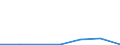 Flow: Exports / Measure: Values / Partner Country: Japan / Reporting Country: EU 28-Extra EU