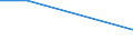 Flow: Exports / Measure: Values / Partner Country: Japan / Reporting Country: Germany