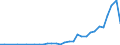 Flow: Exports / Measure: Values / Partner Country: World / Reporting Country: Chile