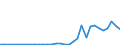 Flow: Exports / Measure: Values / Partner Country: World / Reporting Country: Finland