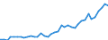 Handelsstrom: Exporte / Maßeinheit: Werte / Partnerland: World / Meldeland: Germany