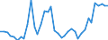 Handelsstrom: Exporte / Maßeinheit: Werte / Partnerland: World / Meldeland: Japan