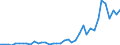 Flow: Exports / Measure: Values / Partner Country: World / Reporting Country: United Kingdom