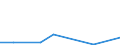 Flow: Exports / Measure: Values / Partner Country: China / Reporting Country: Australia