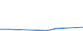 Flow: Exports / Measure: Values / Partner Country: China / Reporting Country: Belgium