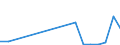 Flow: Exports / Measure: Values / Partner Country: China / Reporting Country: Germany