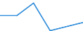 Flow: Exports / Measure: Values / Partner Country: China / Reporting Country: Slovenia