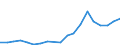 Flow: Exports / Measure: Values / Partner Country: France excl. Monaco & overseas / Reporting Country: Belgium