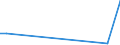 Flow: Exports / Measure: Values / Partner Country: France excl. Monaco & overseas / Reporting Country: Canada