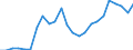 Flow: Exports / Measure: Values / Partner Country: France excl. Monaco & overseas / Reporting Country: Italy incl. San Marino & Vatican