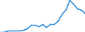 Flow: Exports / Measure: Values / Partner Country: France excl. Monaco & overseas / Reporting Country: Spain