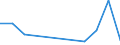 Flow: Exports / Measure: Values / Partner Country: France excl. Monaco & overseas / Reporting Country: Switzerland incl. Liechtenstein