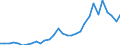 Flow: Exports / Measure: Values / Partner Country: France incl. Monaco & overseas / Reporting Country: Belgium