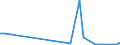 Flow: Exports / Measure: Values / Partner Country: France incl. Monaco & overseas / Reporting Country: Canada