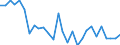 Flow: Exports / Measure: Values / Partner Country: World / Reporting Country: Israel