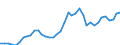 Flow: Exports / Measure: Values / Partner Country: World / Reporting Country: Italy incl. San Marino & Vatican