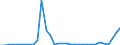 Flow: Exports / Measure: Values / Partner Country: World / Reporting Country: Mexico