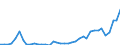 Flow: Exports / Measure: Values / Partner Country: World / Reporting Country: Netherlands