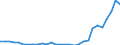 Flow: Exports / Measure: Values / Partner Country: World / Reporting Country: Slovenia