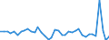 Flow: Exports / Measure: Values / Partner Country: World / Reporting Country: Switzerland incl. Liechtenstein