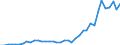 Flow: Exports / Measure: Values / Partner Country: World / Reporting Country: United Kingdom