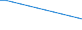 Flow: Exports / Measure: Values / Partner Country: Sri Lanka / Reporting Country: France incl. Monaco & overseas