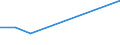 Flow: Exports / Measure: Values / Partner Country: Sri Lanka / Reporting Country: Turkey