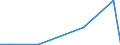 Flow: Exports / Measure: Values / Partner Country: China / Reporting Country: Denmark