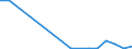 Flow: Exports / Measure: Values / Partner Country: China / Reporting Country: Finland