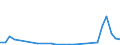 Flow: Exports / Measure: Values / Partner Country: Chinese Taipei / Reporting Country: Canada