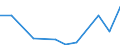 Flow: Exports / Measure: Values / Partner Country: Chinese Taipei / Reporting Country: Finland