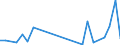 Flow: Exports / Measure: Values / Partner Country: Chinese Taipei / Reporting Country: Germany