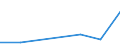 Flow: Exports / Measure: Values / Partner Country: Chinese Taipei / Reporting Country: New Zealand