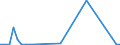 Flow: Exports / Measure: Values / Partner Country: Fiji / Reporting Country: Australia