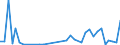 Flow: Exports / Measure: Values / Partner Country: Fiji / Reporting Country: New Zealand