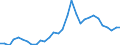 Handelsstrom: Exporte / Maßeinheit: Werte / Partnerland: World / Meldeland: Belgium